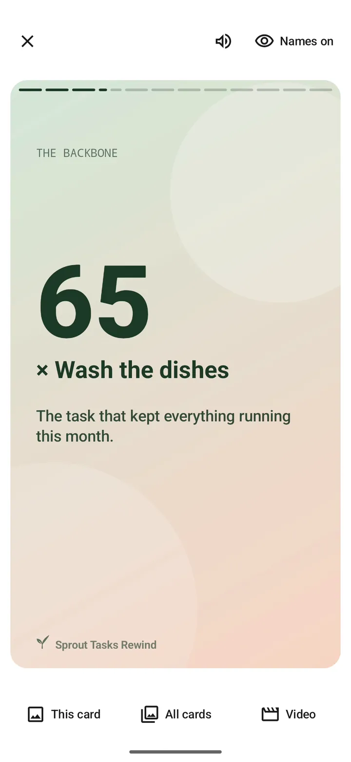 Rewind card: 65 times Wash the dishes, the task that kept everything running